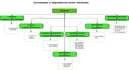 Fluxograma Correlacao