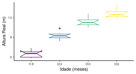 Grafico Boxplot